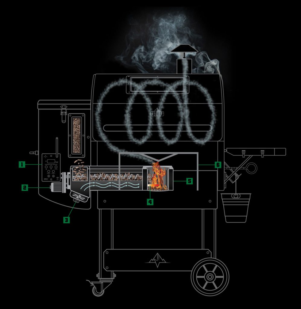 how it works illustration